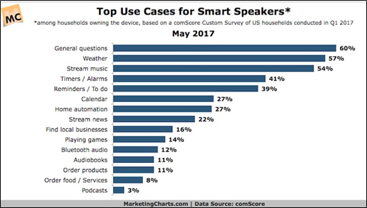 the source google home mini