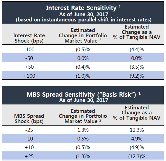 mortgage-reits-so-that-s-how-they-hedge-interest-rate-risk-seeking-alpha