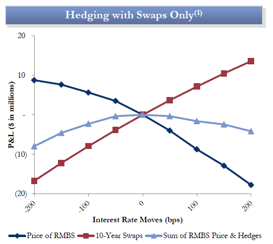 mortgage-reits-so-that-s-how-they-hedge-interest-rate-risk-seeking-alpha