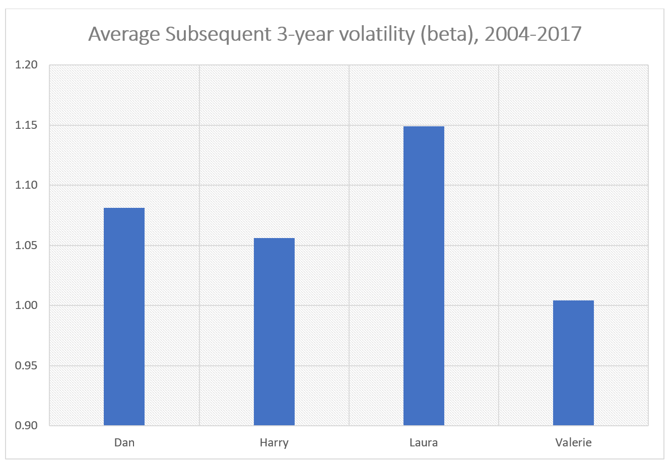 Timing The Market Or Time In The Market? An Experiment | Seeking Alpha