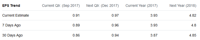 Chevron Already Outperforming Exxon And Now Here Comes Wheatstone Lng 