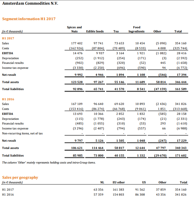 Amsterdam Commodities: This Under The Radar Stock Could Be A DGI ...