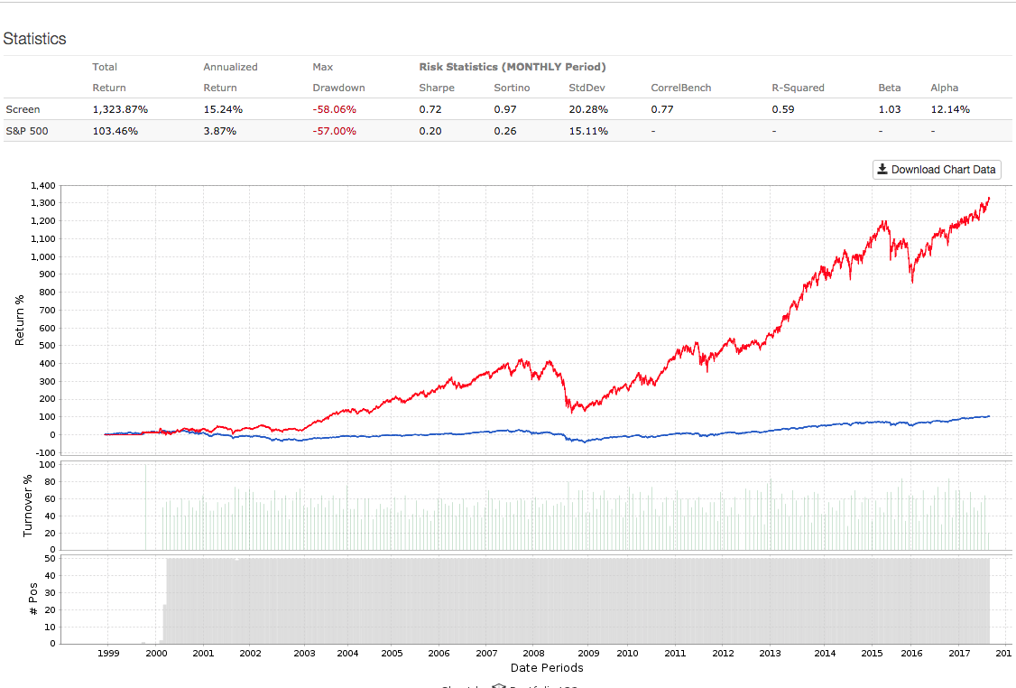 Nvidia Is Powered By Strong Momentum (NASDAQ:NVDA) | Seeking Alpha