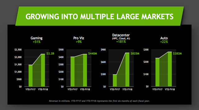 Nvidia Is Powered By Strong Momentum - NVIDIA Corporation (NASDAQ:NVDA ...