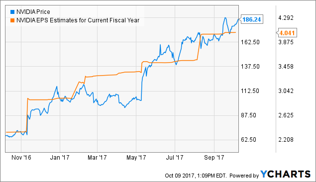 nvda earnings disappoint nvda earnings disappoint