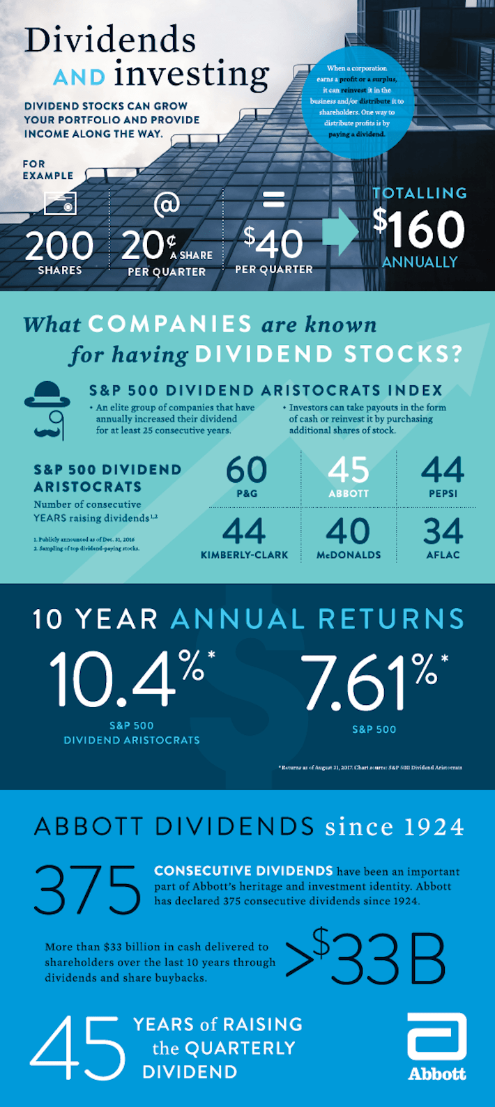 Dividend Aristocrats In Focus Part 6 Abbott Laboratories (NYSEABT