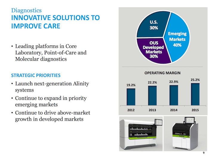 Dividend Aristocrats In Focus Part 6: Abbott Laboratories (NYSE:ABT ...