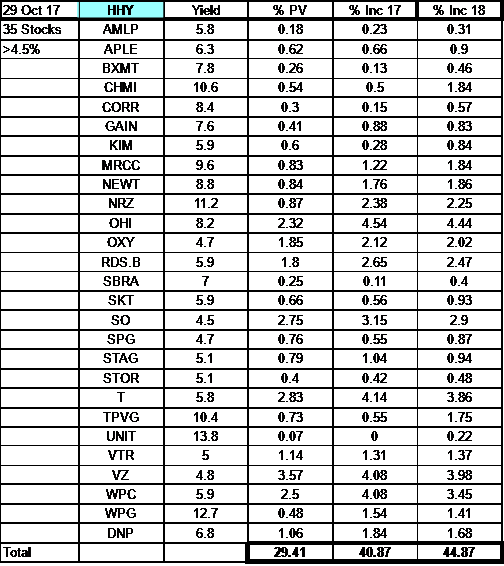 Playing With Fire How Much Risk Should >> My 89 Stock Portfolio Yield And Risk Evaluation Playing With Fire Playing With Fire How Much Risk Should >> My 89 Stock Portfolio Yield And Risk Evaluation Playing With Fire