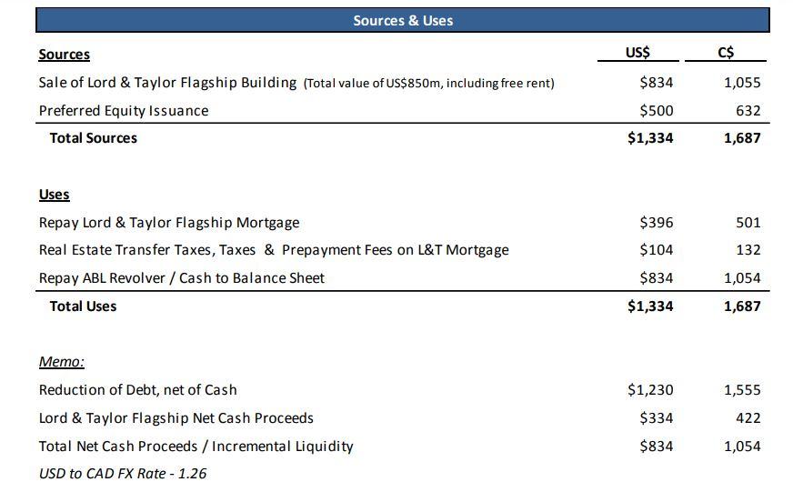 Is Hudson's Bay The Most Undervalued Real Estate Stock? (OTCMKTSHBAYF
