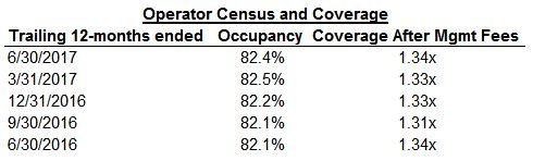 OHI Operator Coverage