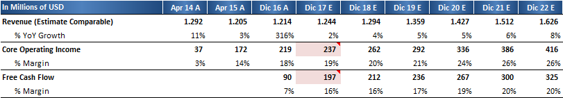 LivaNova Q3 2017: Still A Compelling Long-Term Story (NASDAQ:LIVN ...