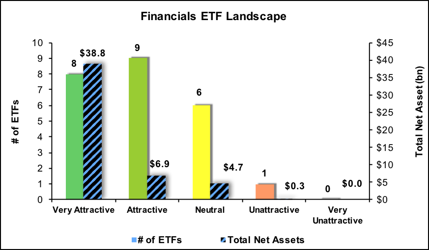 Best And Worst Q4 2017: Financials ETFs And Mutual Funds | Seeking Alpha