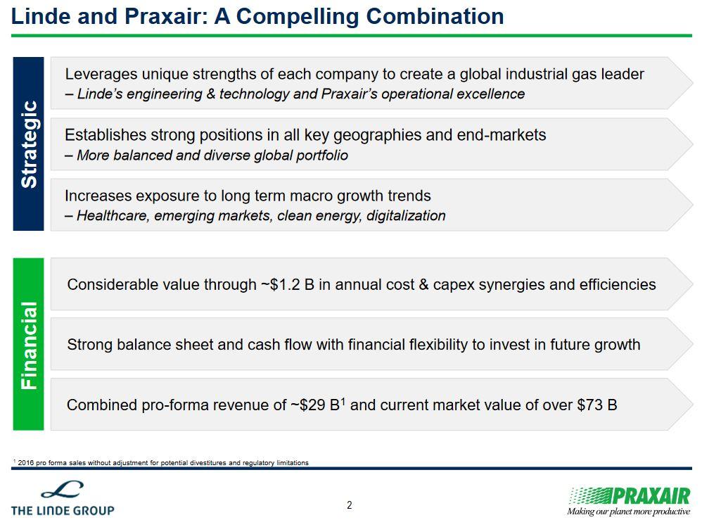 Compel перевод. Compelling примеры. Praxair Technology,. The potential for Cash Flow. Relationship between operational, Financial and combined leverage ..