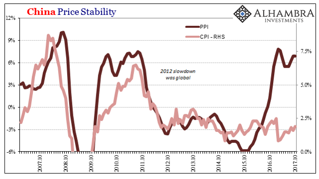 The Inflation Of China's Condition | Seeking Alpha