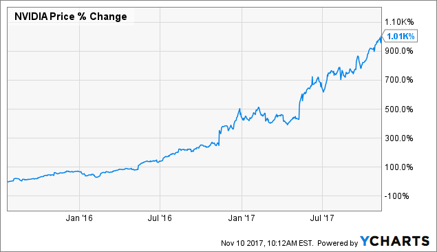 nvda price target 2017