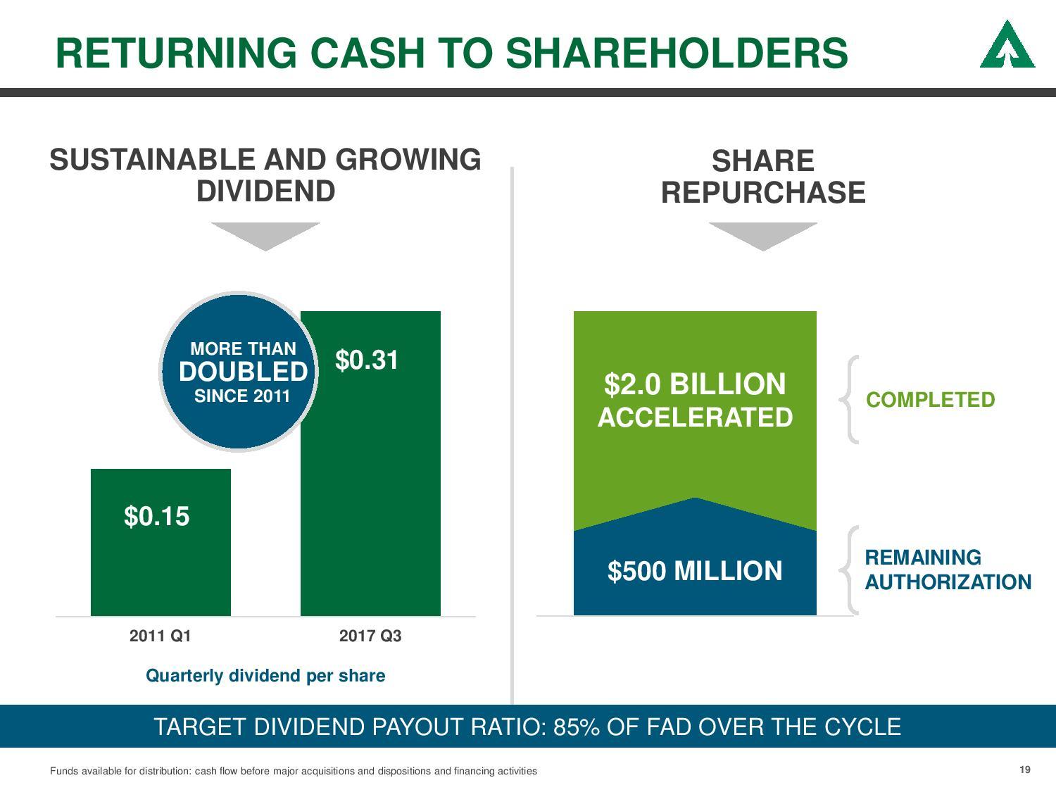 Stick With Weyerhaeuser (NYSEWY) Seeking Alpha
