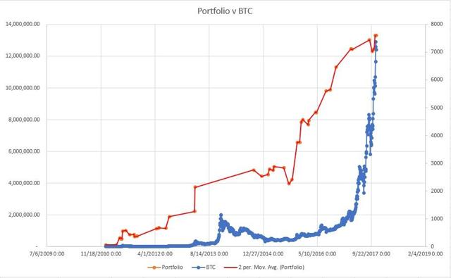 Bitcoin Etf Chart