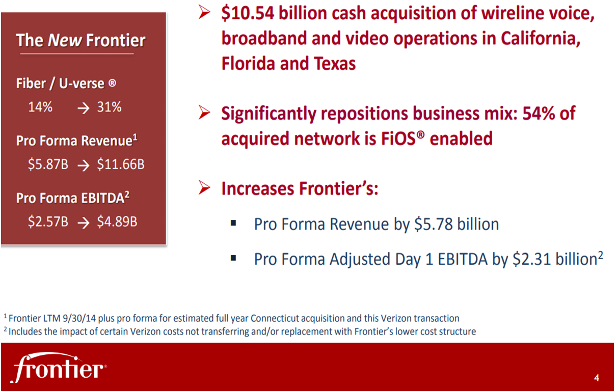 Frontier Communications The Dividend Has To Go And It Will Go