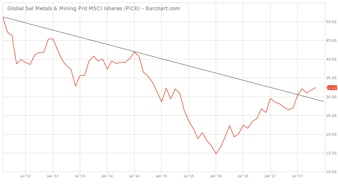 The Time Is Right For Industrial Metals Miners Seeking Alpha