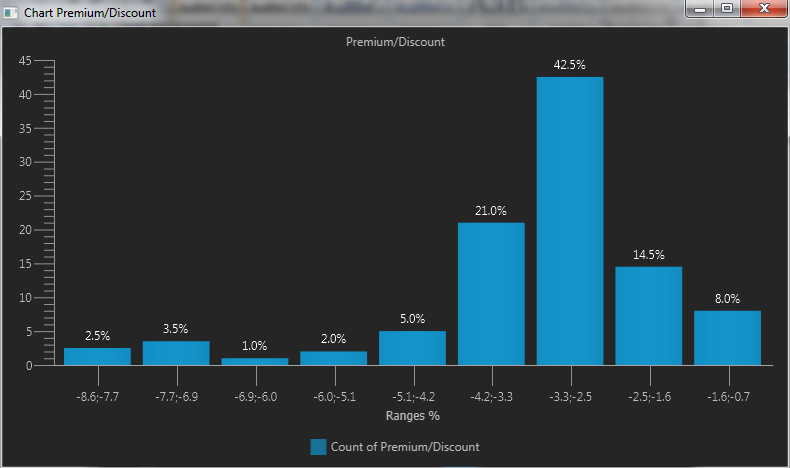 Invesco Municipal Opportunity Trust Has Our Attention (NYSE:VMO ...