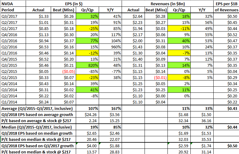Nvidia Has Hit Our Price Target; Time To Take The Chips Off The Table