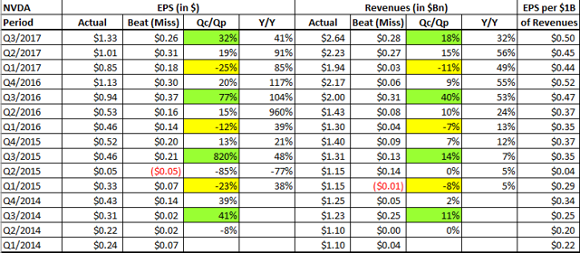 nvda earnings 2017