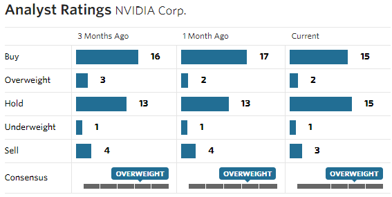 nvda stock price target tip ranks