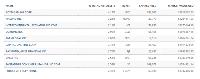 etf with ibm