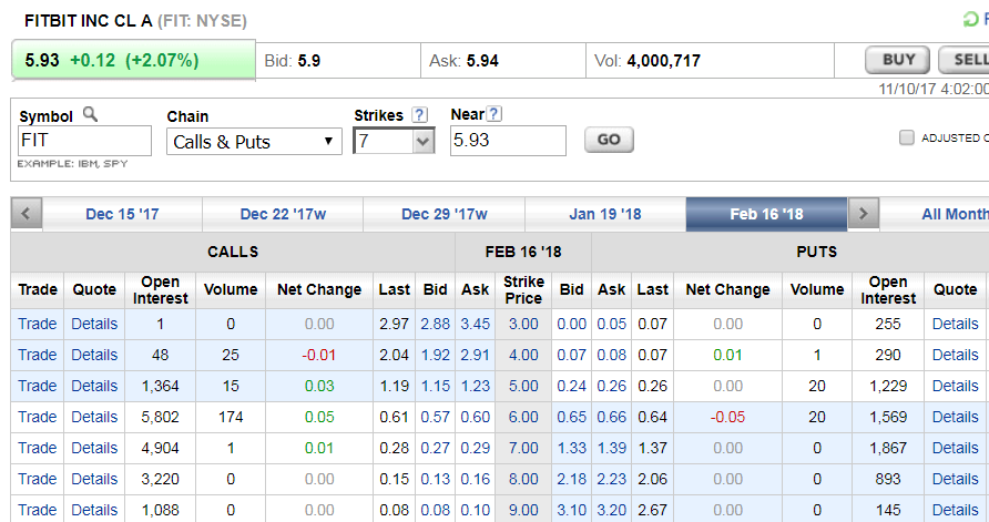 How to buy call options on etrade