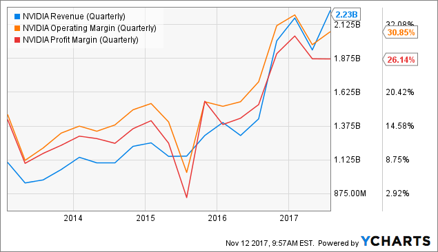 nvda price target 2017