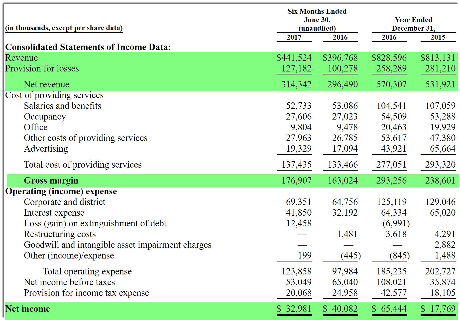 Curo group holdings corp ipo