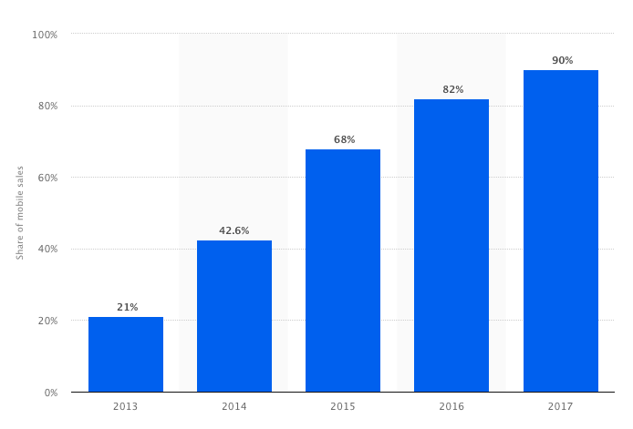 Alibaba & Alipay: A Mobile Future (NYSE:BABA) | Seeking Alpha