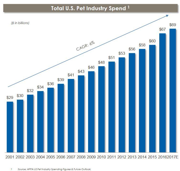 Trupanion: Great Market, Insane Price (NASDAQ:TRUP) | Seeking Alpha