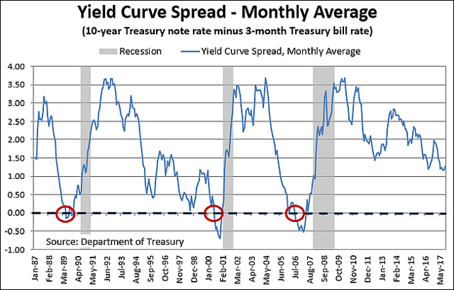 a yield curve analysis and its In finance, the yield curve is a curve showing several yields or interest rates across different contract lengths (2 month, 2 year, 20 year, etc) for a similar. a yield curve analysis and its In finance, the yield curve is a curve showing several yields or interest rates across different contract lengths (2 month, 2 year, 20 year, etc) for a similar.