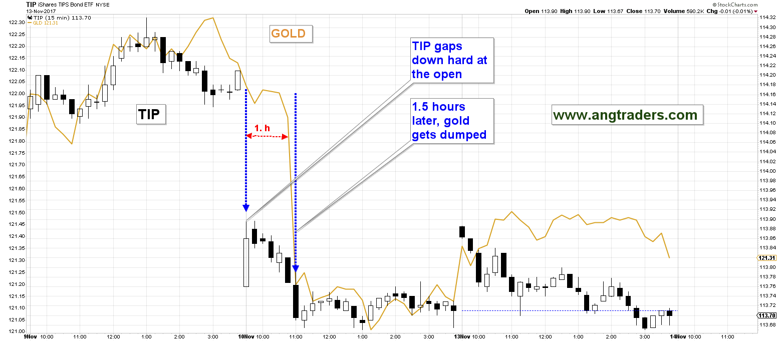 Funny How Gold Is Never Manipulated To The Upside Seeking Alpha