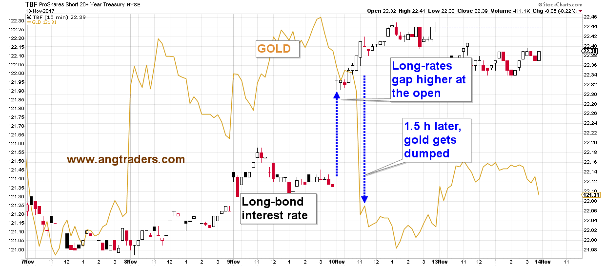 Funny How Gold Is Never Manipulated To The Upside Seeking Alpha