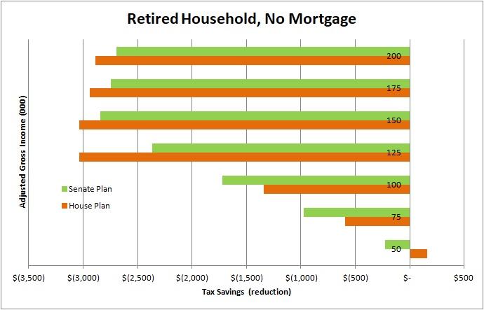 vs tax child deduction credit Changes The Tax Proposed Law Your How Might Affect