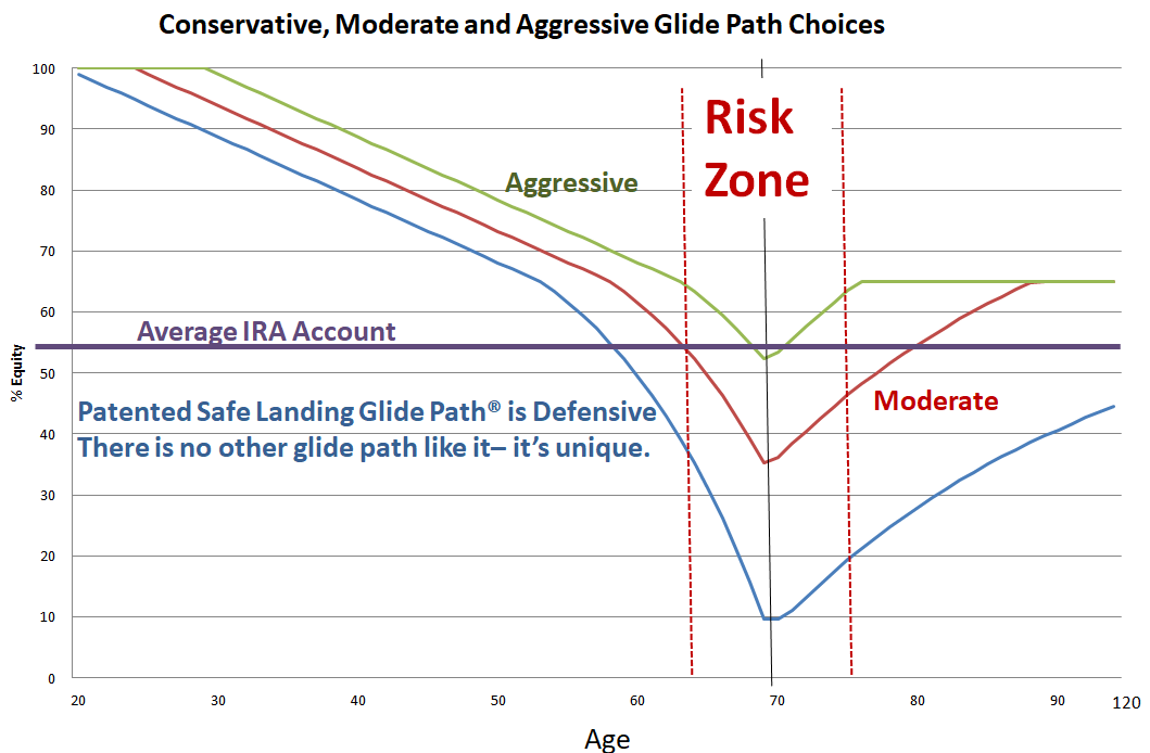 RIAs And IRAs: Both Can Be Better | Seeking Alpha