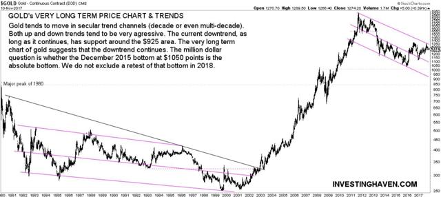 A Gold Price Forecast For 2018 | Seeking Alpha