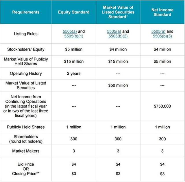 why-i-m-accumulating-3pea-international-nasdaq-pays-seeking-alpha