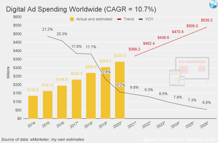 Facebook Valuation Update After Quarterly Results (NASDAQMETA