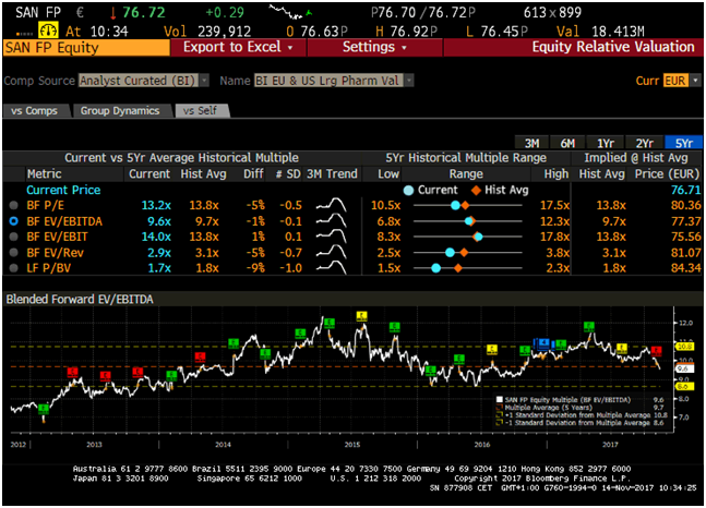Bloomberg trading signals