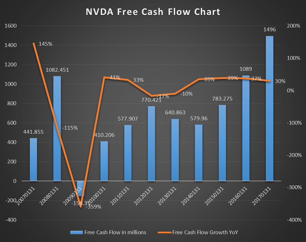 Nvidia is going to have to prove it's not just a cryptocurrency company (NVDA)