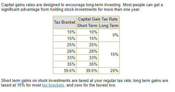 Do You Pay Taxes On Stock Gains