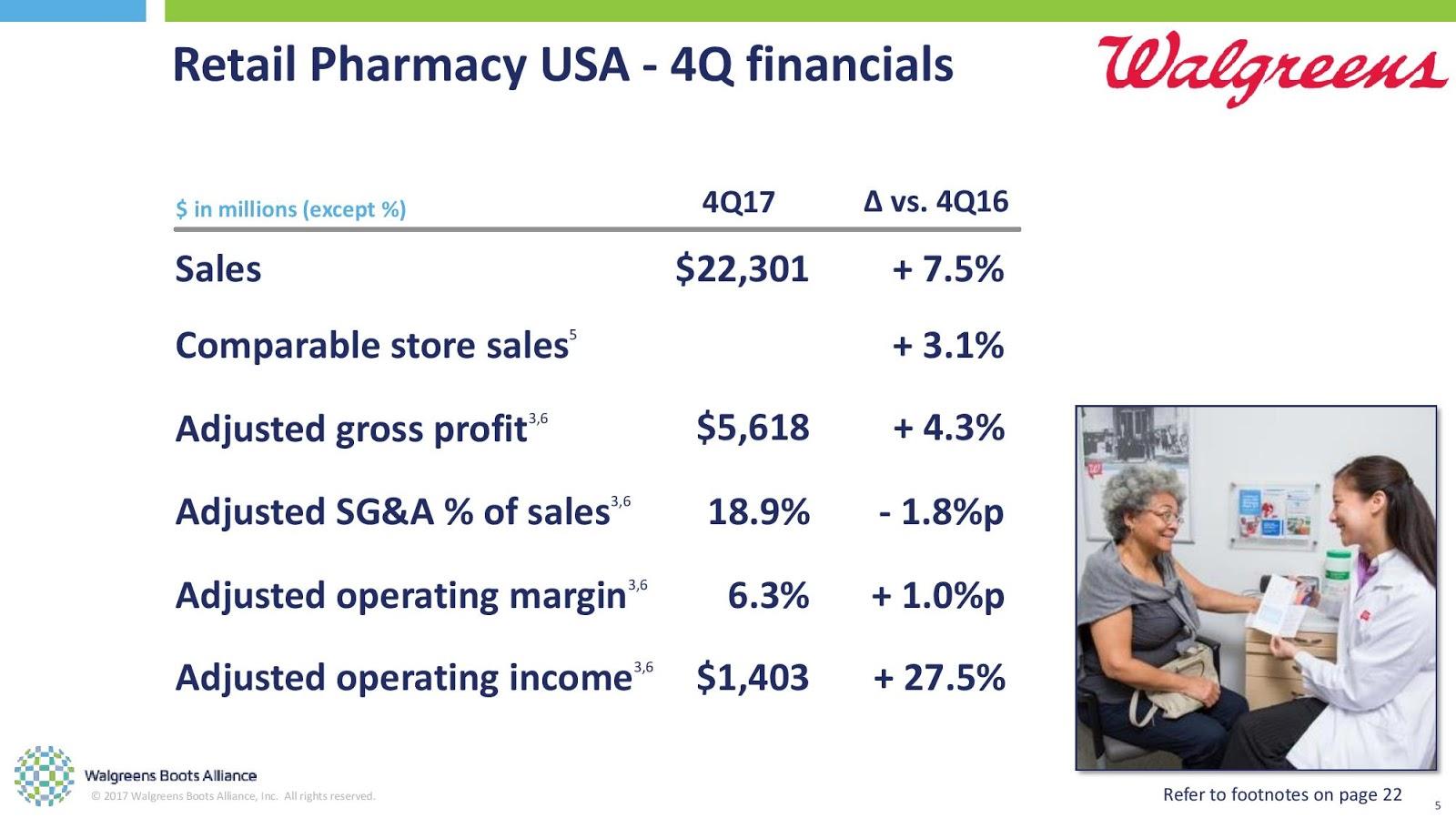 Rite Aid Prefer The Bonds Over The Stock (OTCMKTSRADCQ) Seeking Alpha