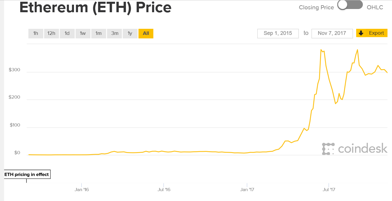 Study: Asia Has More Impact on Bitcoin Price Than America and Europe