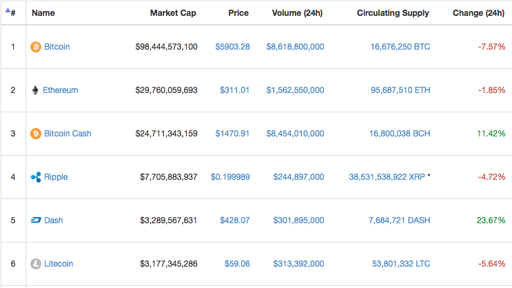 Is litecoin better than current cryptocurrency leader bitcoin?