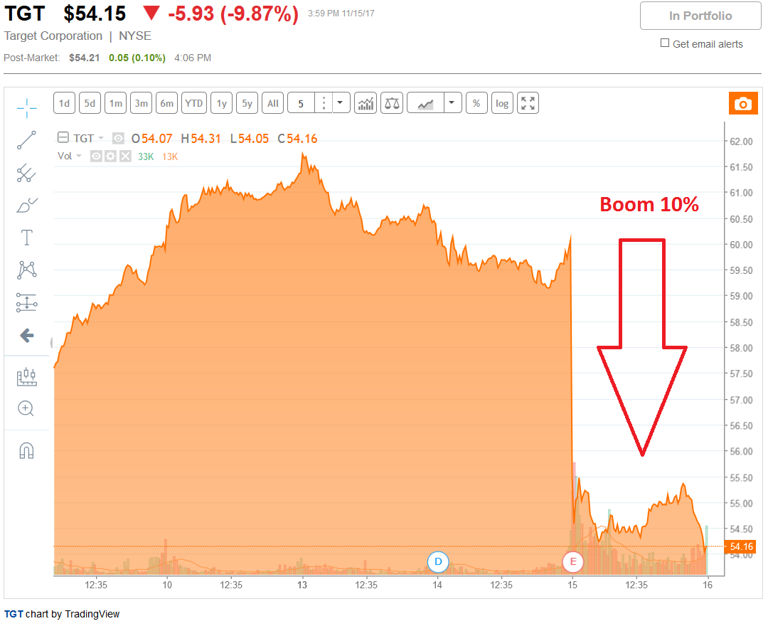does nvda stock pay dividends does nvda stock pay dividends