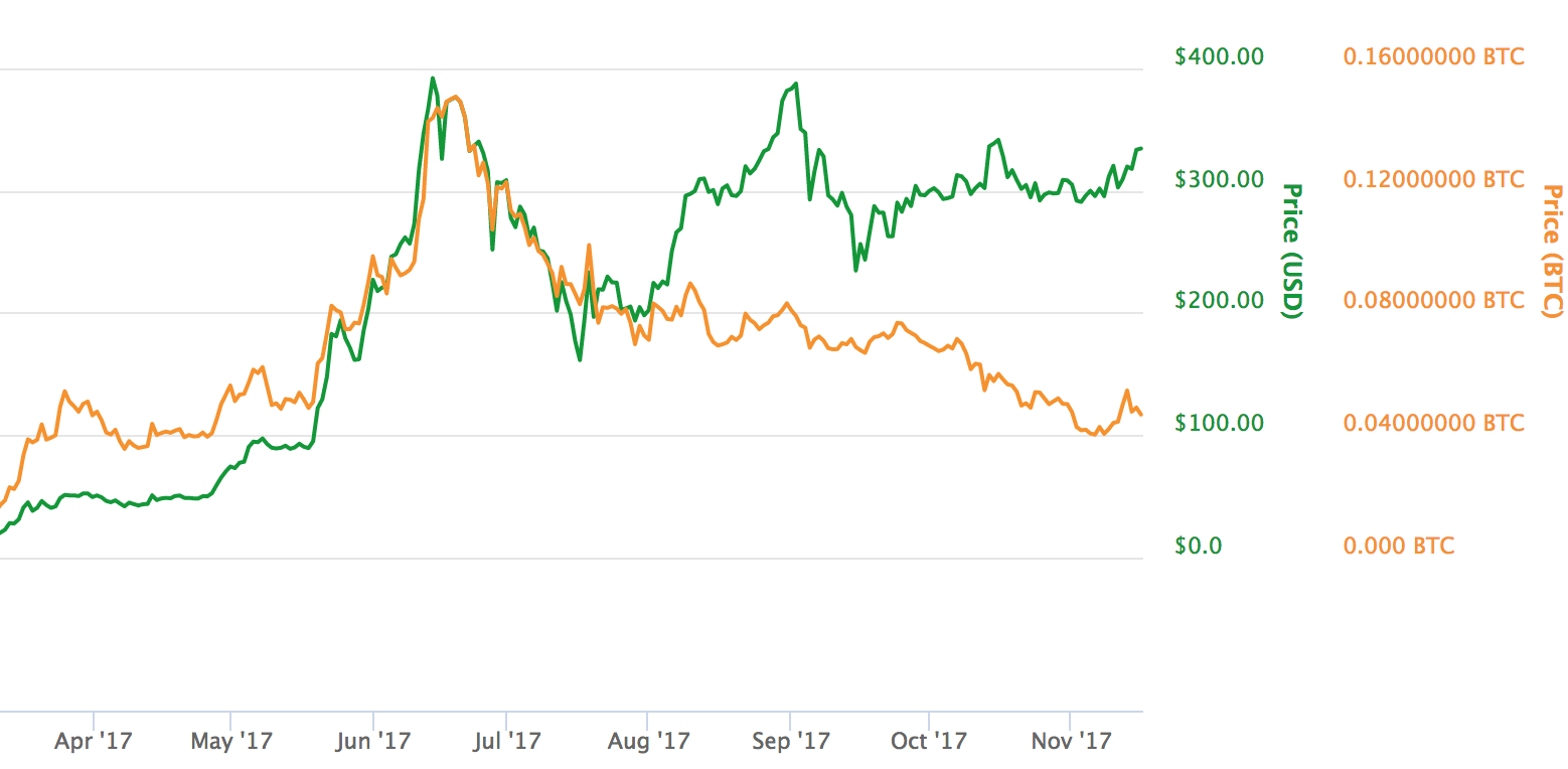 Bitcoin and Ethereum Follow Metcalfe’s Law of Network Effects New Study Says