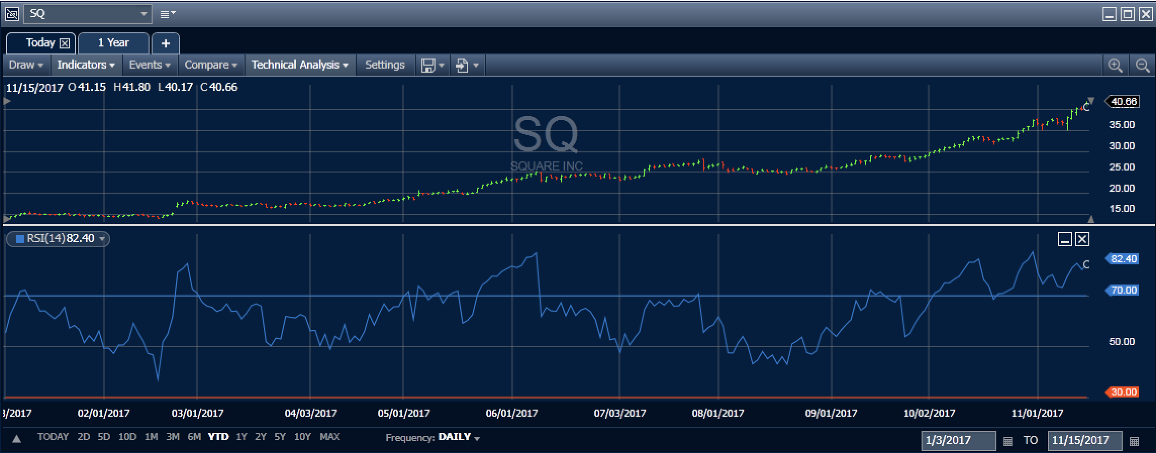 Square, Inc. - It's Time To Sell - Square, Inc. (NYSE:SQ ...